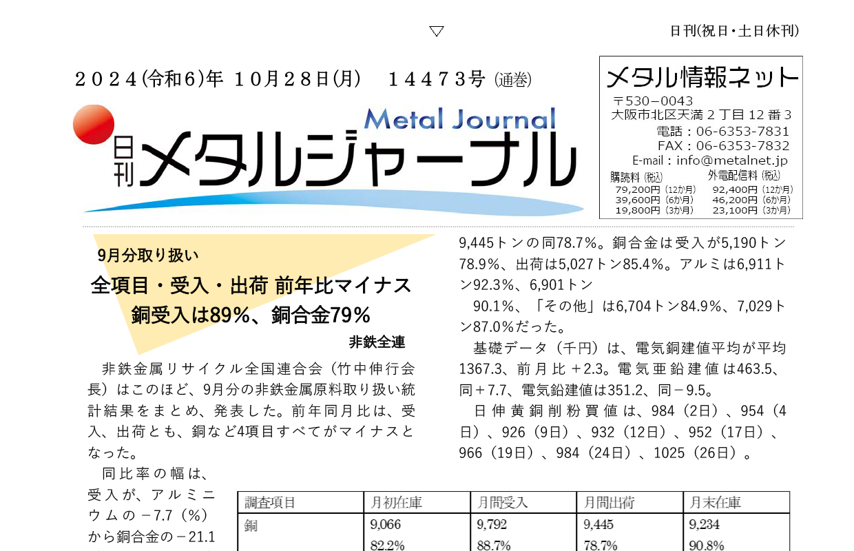 日刊メタルジャーナル10月28日号