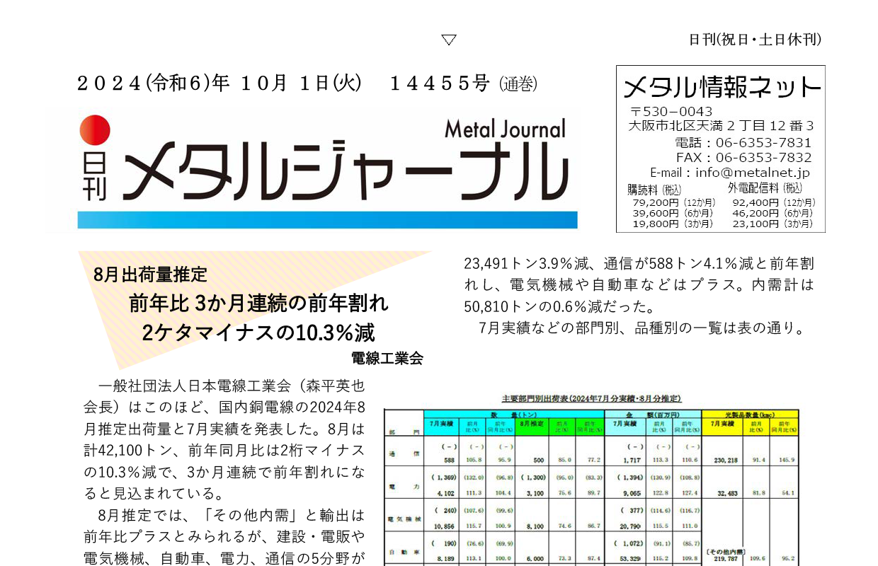 日刊メタルジャーナル10月01日号