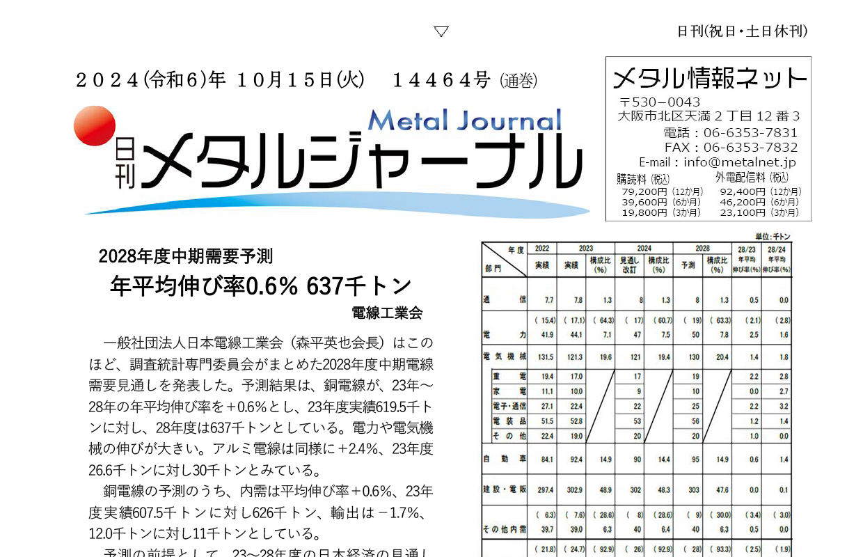 日刊メタルジャーナル10月15日号