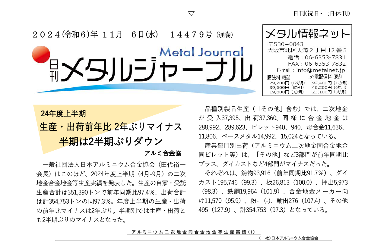 日刊メタルジャーナル11月06日号