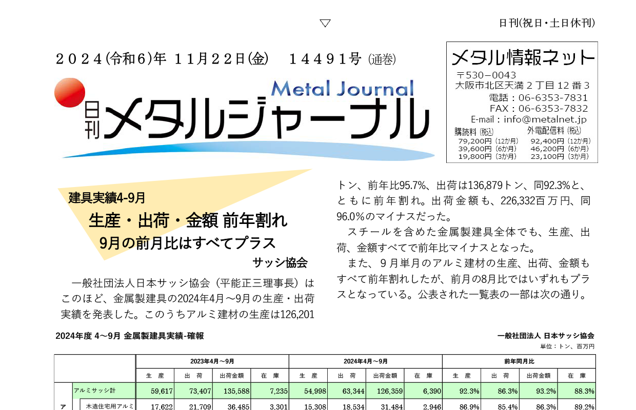 日刊メタルジャーナル11月22日号