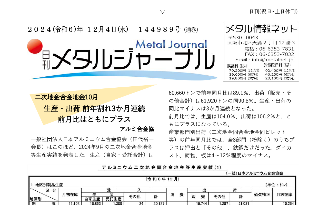 日刊メタルジャーナル12月04日号