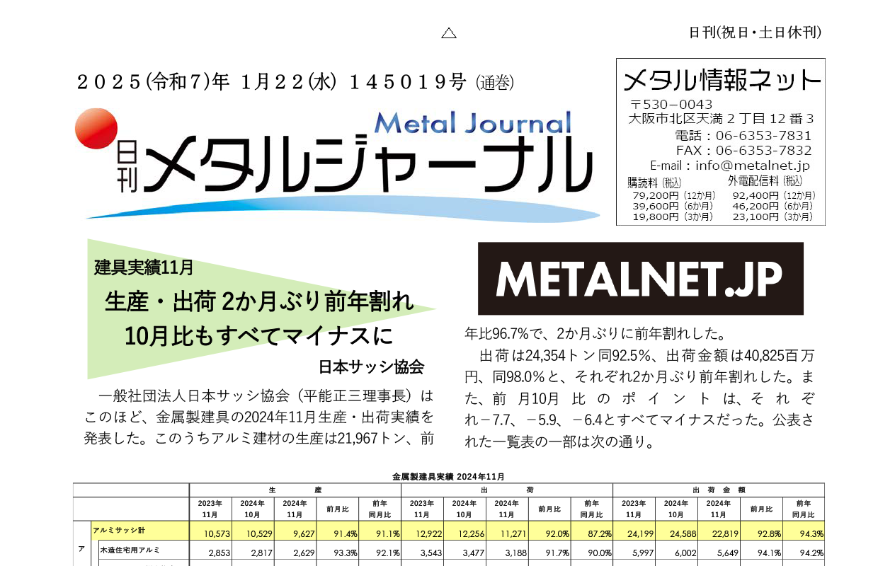 日刊メタルジャーナル1月22日号