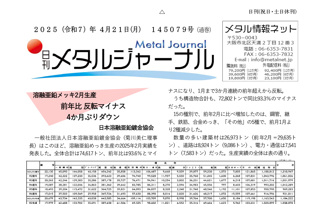 日刊メタルジャーナル4月21日号