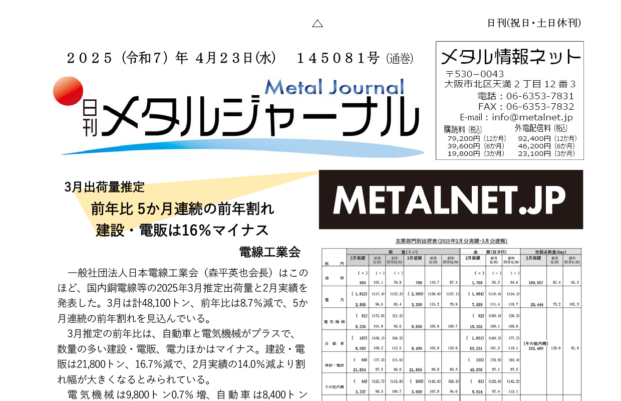 日刊メタルジャーナル4月23日号