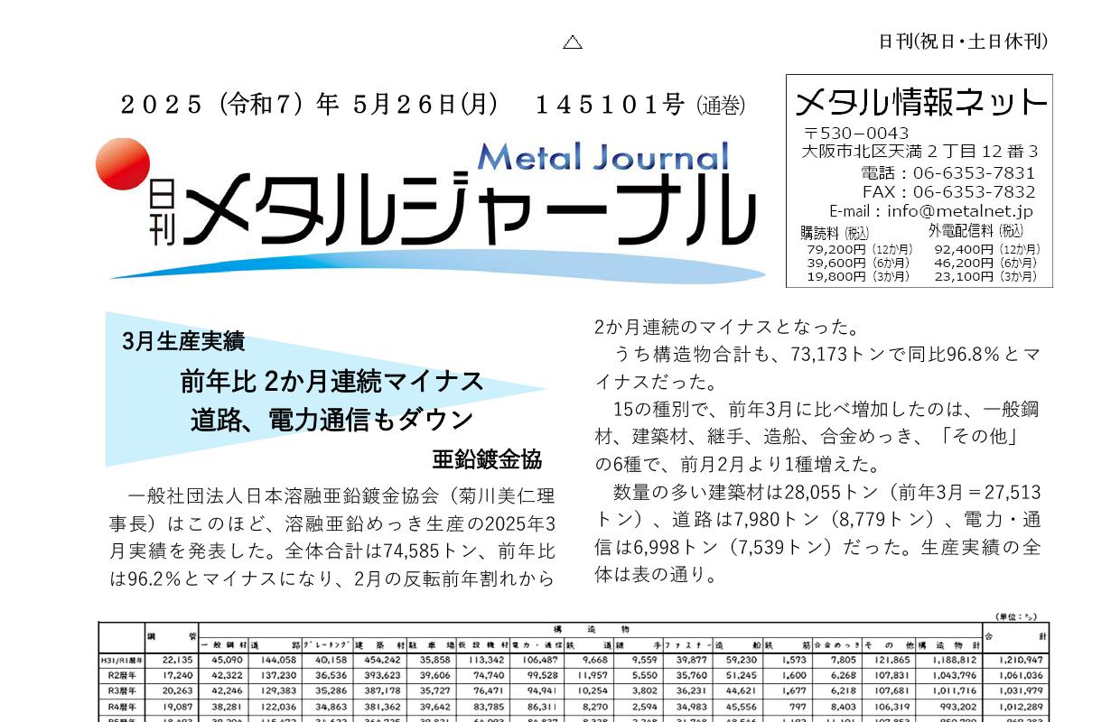 日刊メタルジャーナル5月26日号