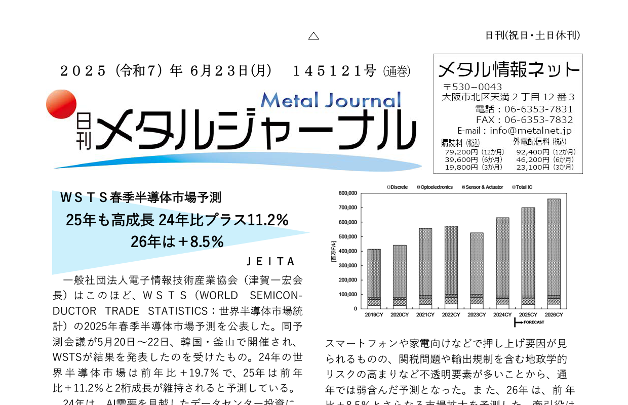 日刊メタルジャーナル6月23日号