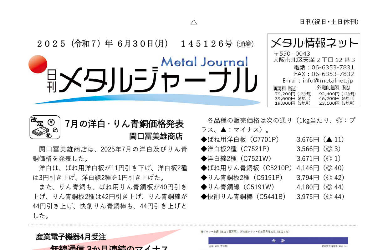 日刊メタルジャーナル6月30日号