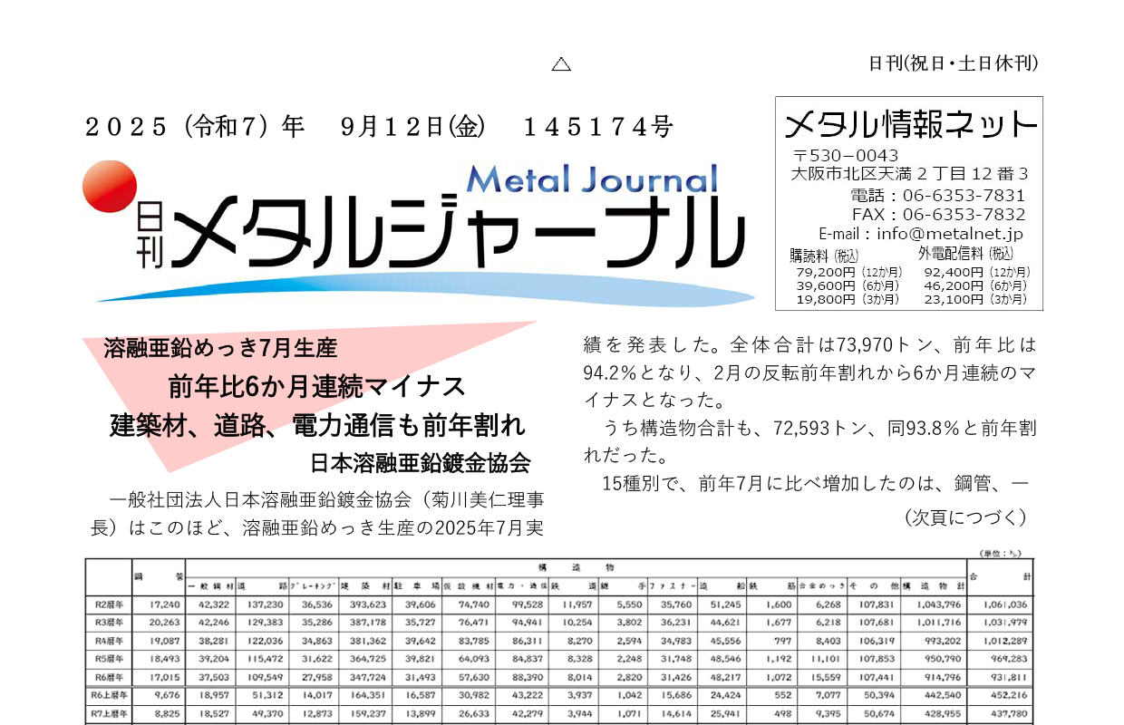 日刊メタルジャーナル9月12日号