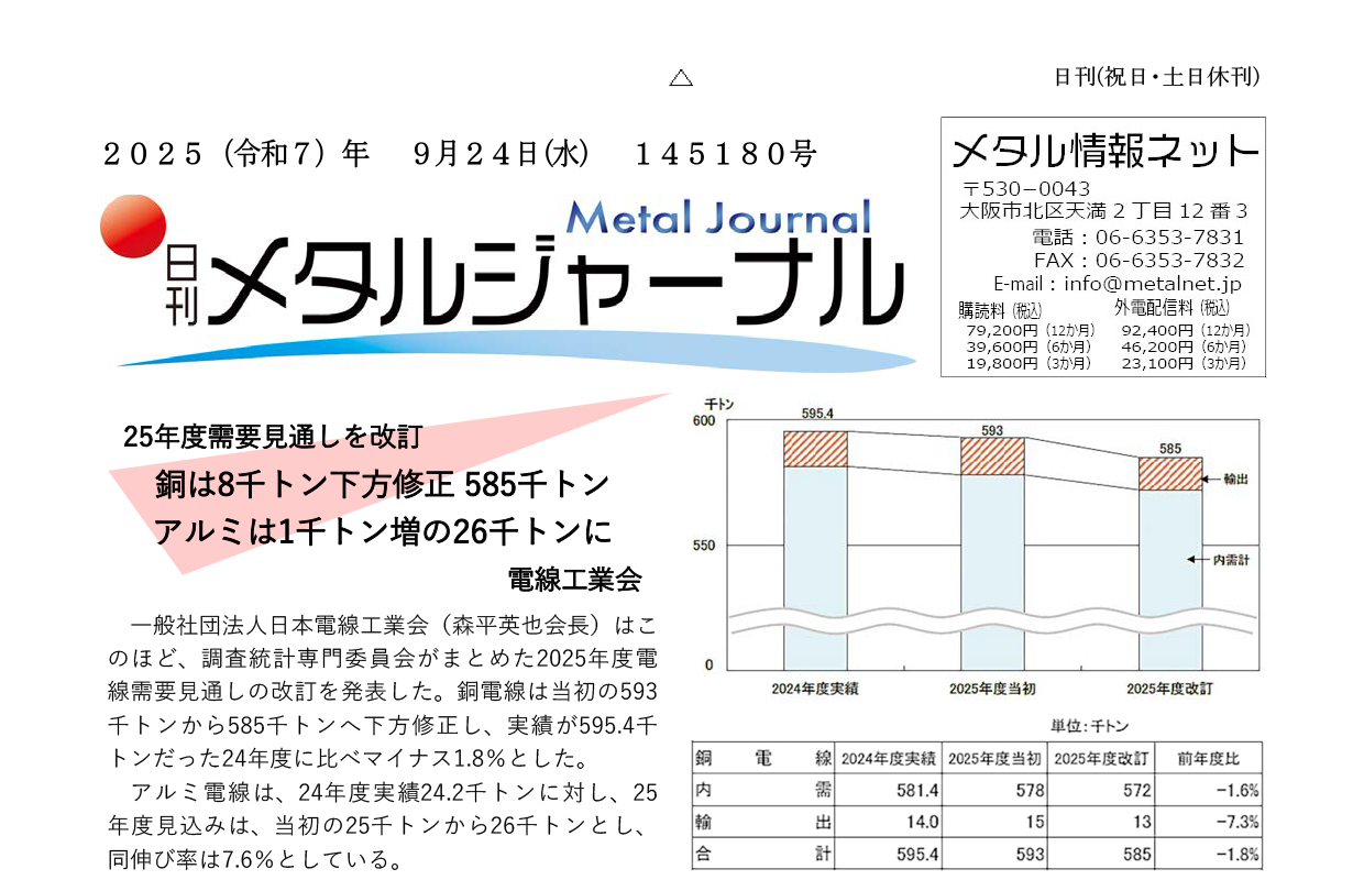 日刊メタルジャーナル9月24日号