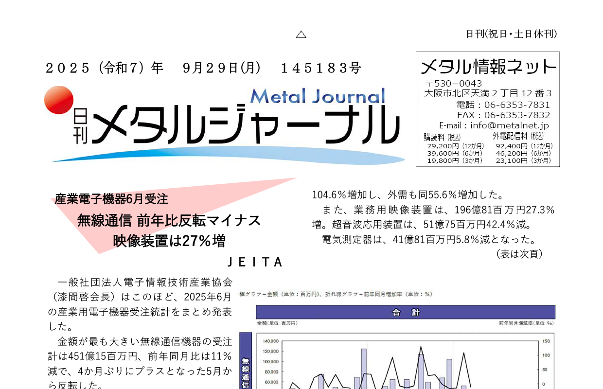 日刊メタルジャーナル9月29日号