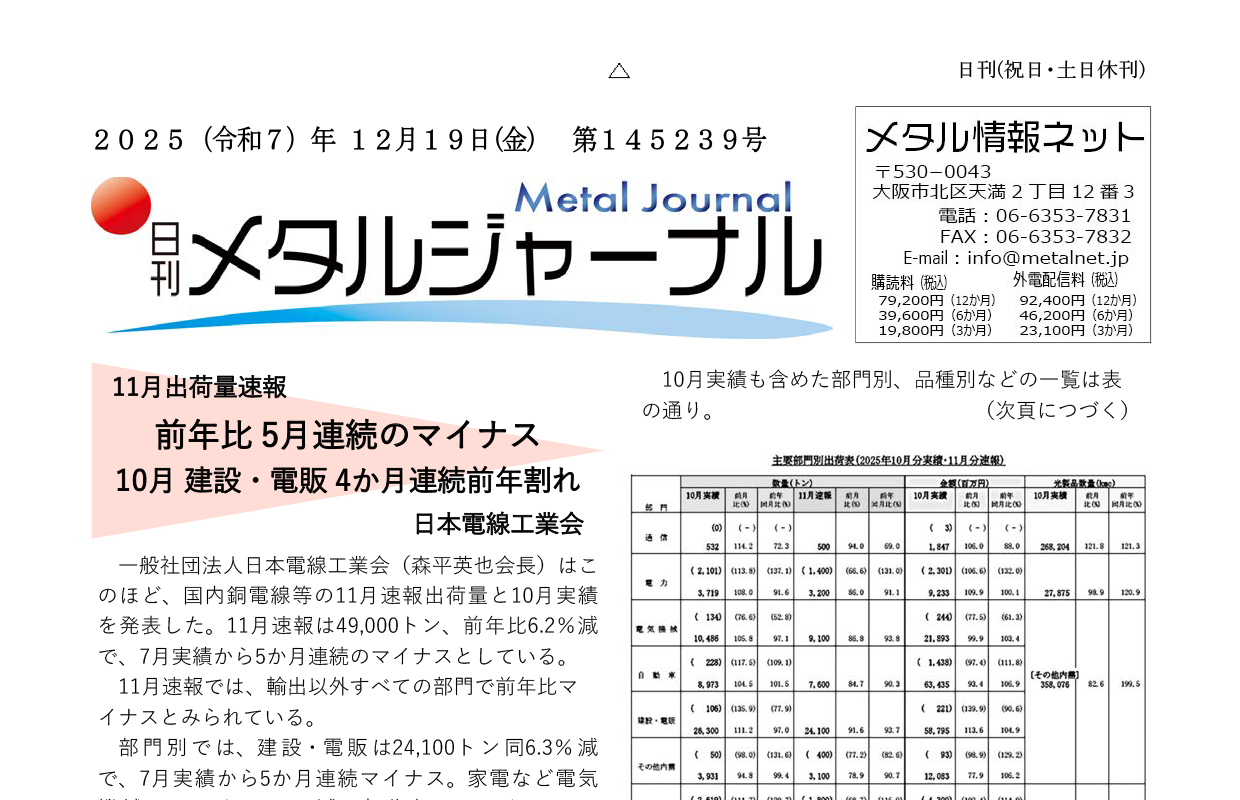 日刊メタルジャーナル2025年12月19日号