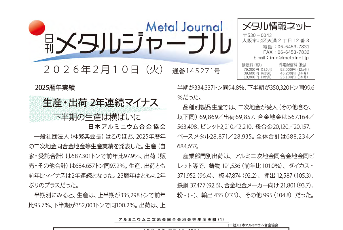 日刊メタルジャーナル2026年2月10日号