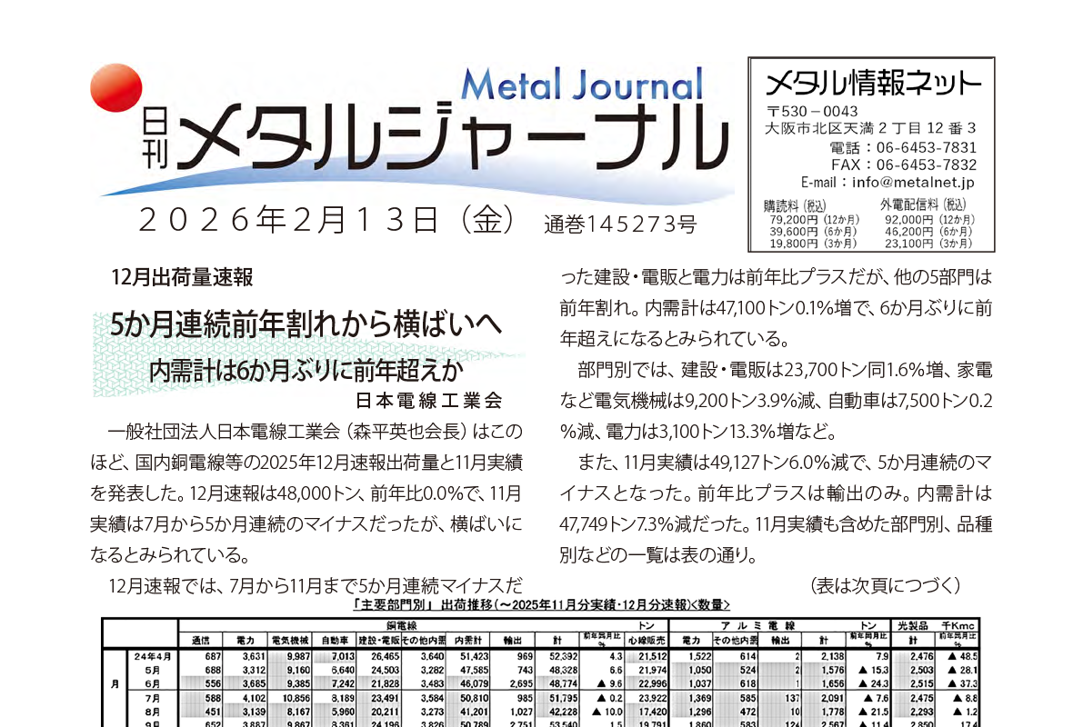 日刊メタルジャーナル2026年2月13日号